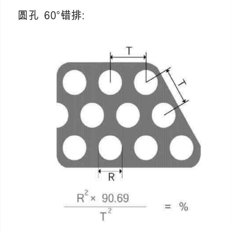 沖孔網(wǎng)開孔率計算公式